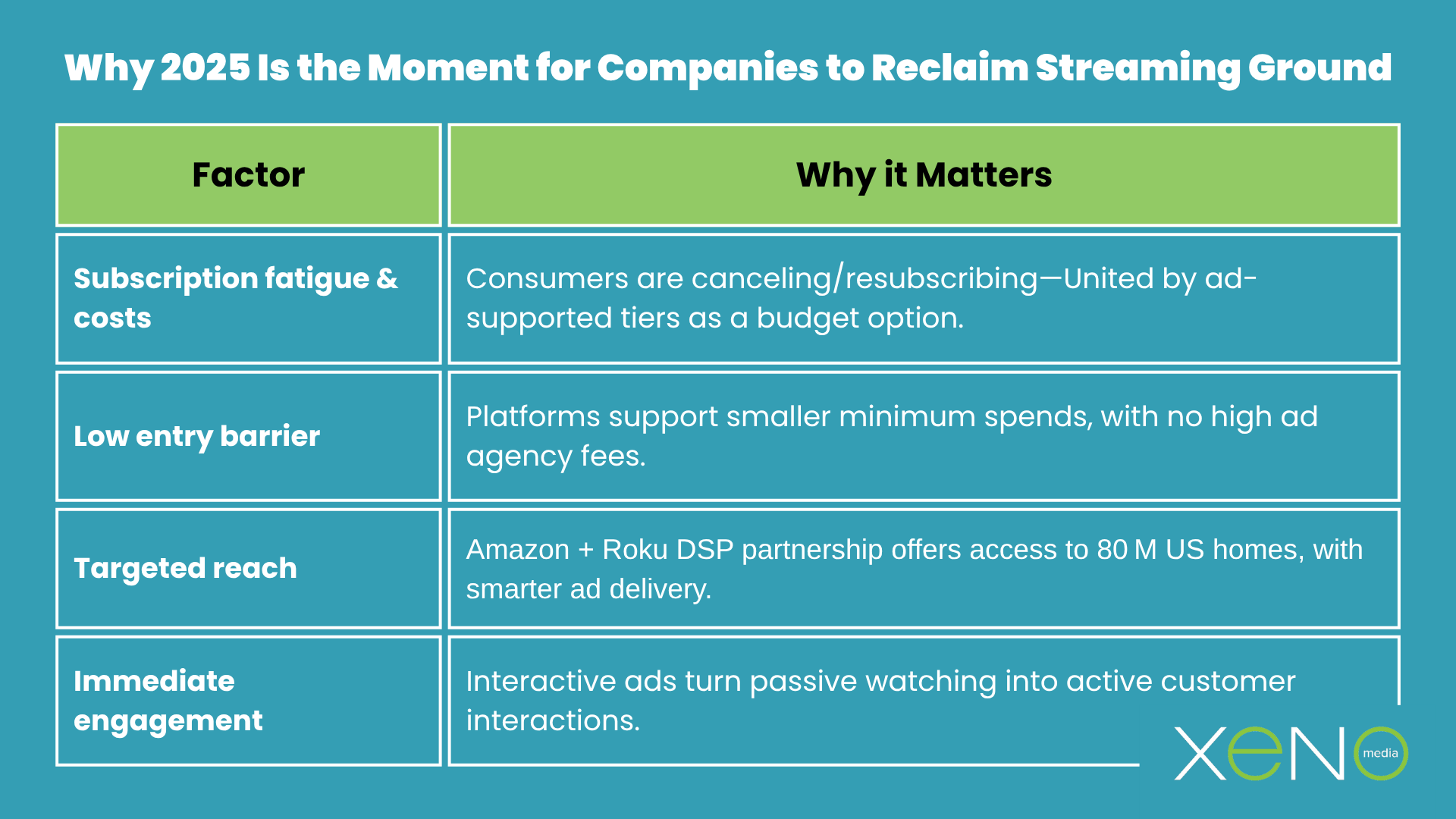 Streaming TV 2025 Graphic