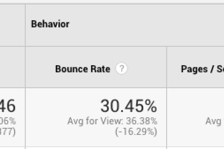 campaign data in google analytics